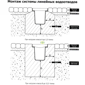 Бетонная подготовка лотков ZMM Maxpol